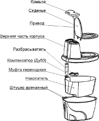 Биотуалет