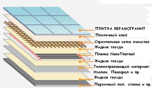 МОНТАЖ ТЕПЛОГО ПОЛА МОНТАЖ ТЕПЛЫХ ПОЛОВ МОНТАЖ ИНФРАКРАСНОГО ТЕПЛОГО ПОЛА МОНТАЖ ПЛЕНОЧНОГО ТЕПЛОГО ПОЛА МОНТАЖ ИНФРАКРАСНОЙ ПЛЕНКИ ДЛЯ ТЕПЛОГО ПОЛА