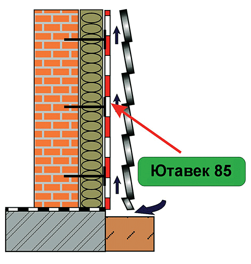 пароизоляционная мембрана ютавек