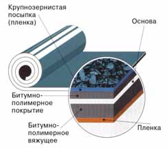 Структура_рулонных_наплавляемых_материалов.jpg