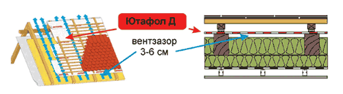 пароизоляционная мембрана ютафол